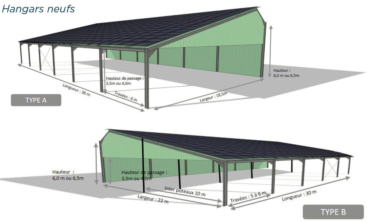 découvrez les hangars agricoles photovoltaïques, une solution innovante pour optimiser l'énergie renouvelable sur votre exploitation. profitez d'une source d'énergie durable tout en protégeant vos récoltes et en réduisant vos coûts d'énergie.