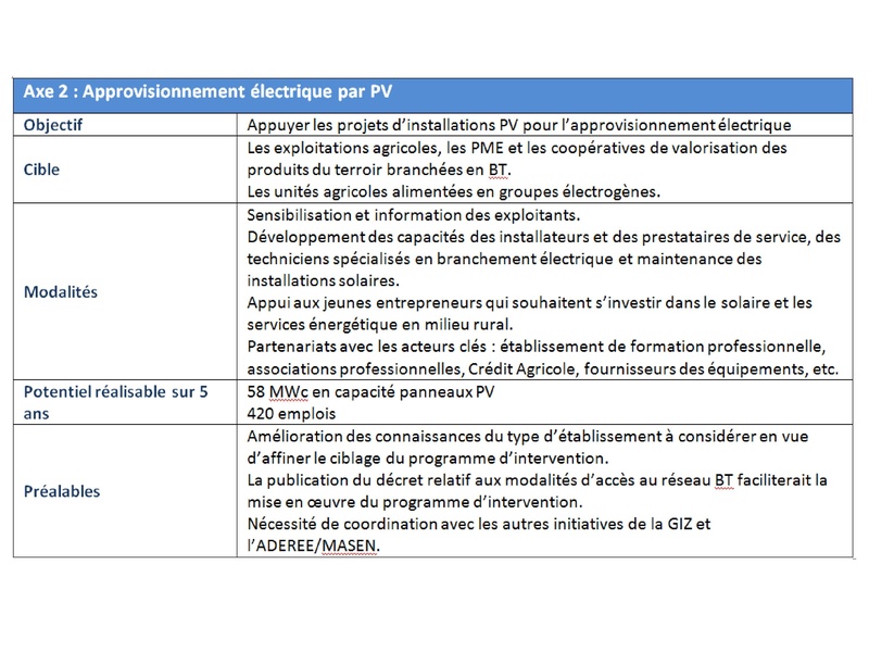 découvrez l'impact socio-économique du photovoltaïque : comment l'énergie solaire transforme les économies locales, crée des emplois durables et contribue à la transition énergétique. explorez les bénéfices environnementaux et les défis liés à cette source d'énergie renouvelable.