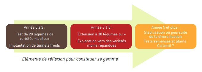 découvrez les meilleures pratiques de planification des cultures pour optimiser vos rendements agricoles. apprenez à choisir les plantes adaptées, à gérer les ressources et à anticiper les saisons pour une production durable.