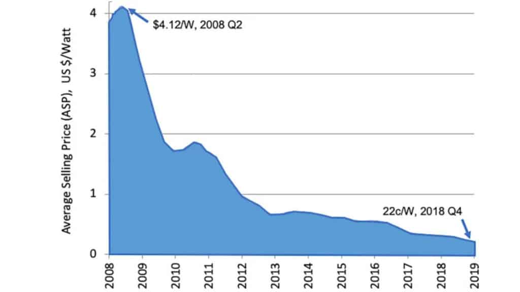 découvrez tout ce qu'il faut savoir sur les prix du photovoltaïque. comparez les coûts d'installation, les aides financières disponibles et les économies d'énergie pour rendre votre projet d'énergie solaire accessible et rentable.