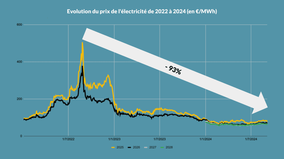 découvrez les tarifs de rachat du kwh photovoltaïque pour 2025. informez-vous sur les nouvelles politiques, les incitations financières et les perspectives de marché pour maximiser votre investissement dans l'énergie solaire.