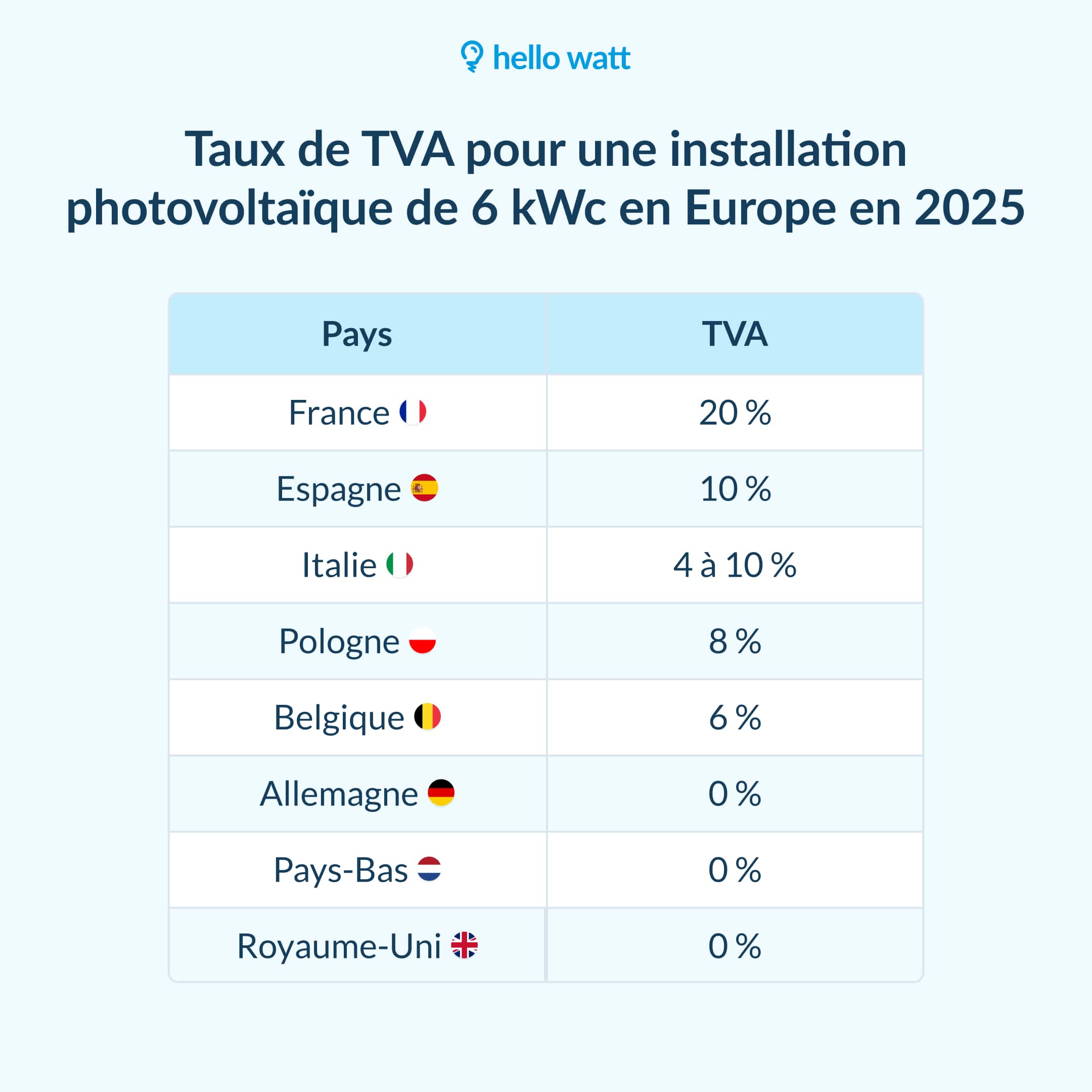 découvrez tout ce qu'il faut savoir sur le rachat de l'électricité produite par vos panneaux solaires en 2025. optimisez vos revenus grâce à des informations claires et des conseils pratiques pour maximiser votre investissement dans les énergies renouvelables.