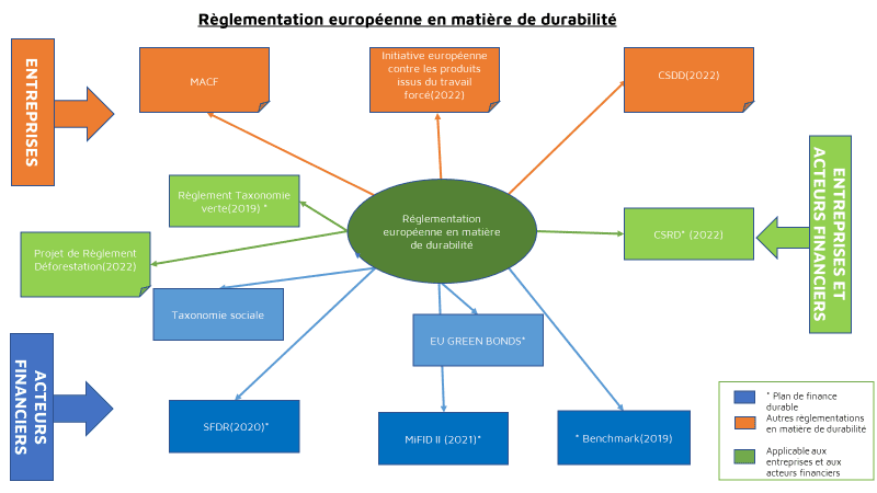 découvrez les réglementations écologiques en europe, qui visent à protéger l'environnement et à promouvoir des pratiques durables. renseignez-vous sur les lois, directives et initiatives mises en place pour lutter contre le changement climatique et préserver la biodiversité.