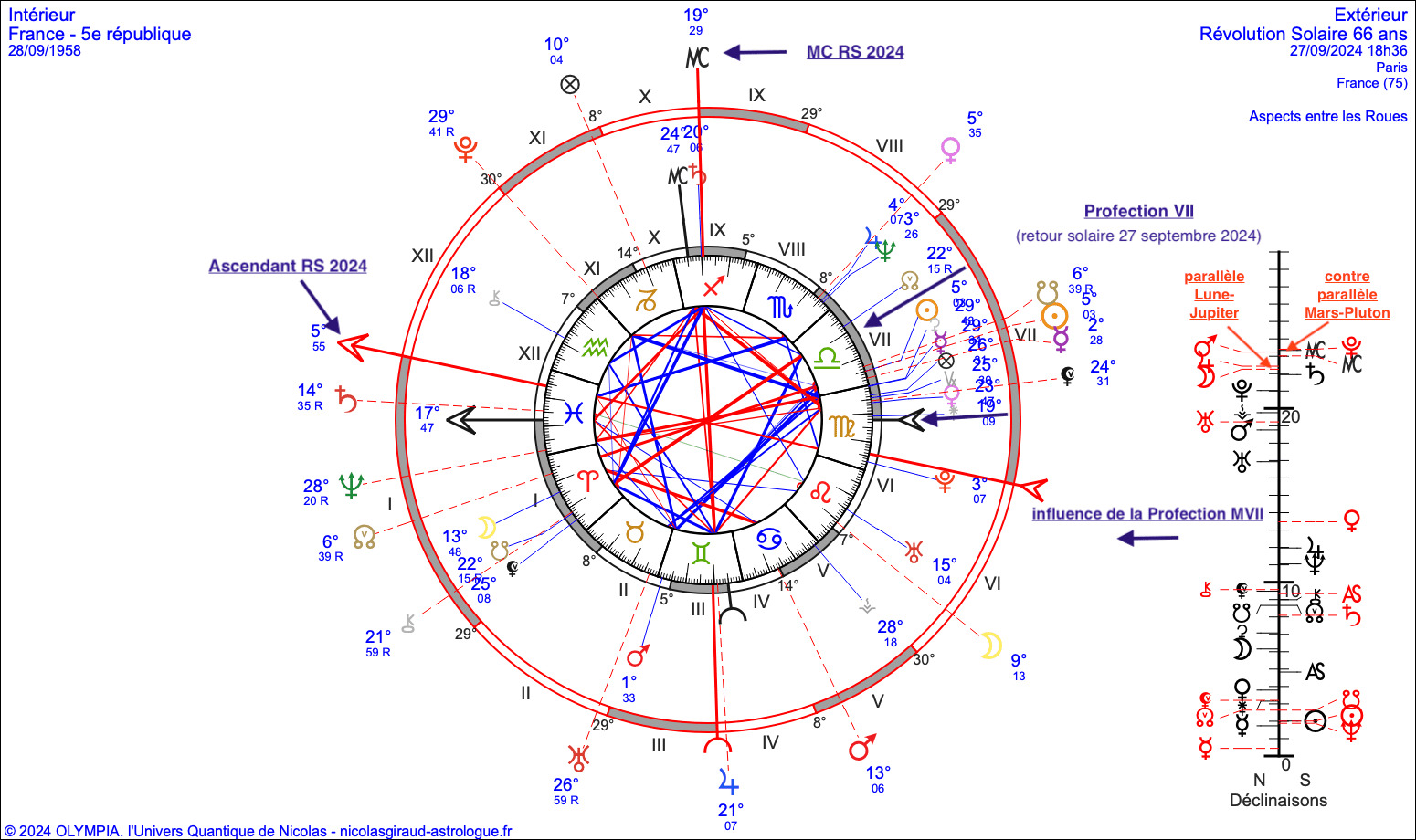 découvrez comment la révolution solaire transforme notre façon de produire et consommer de l'énergie. plongez dans les innovations, les enjeux environnementaux et les perspectives d'avenir d'une énergie propre et durable qui révolutionne le paysage énergétique mondial.