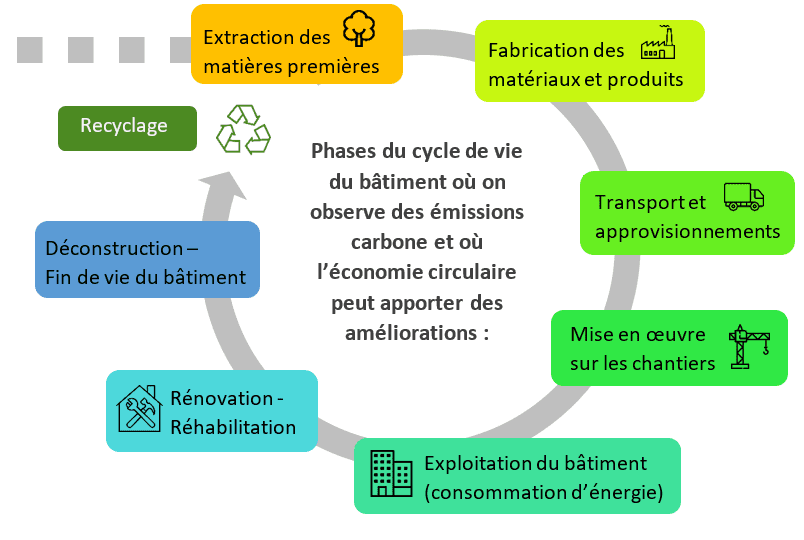 découvrez les enjeux et les opportunités du soutien législatif pour l'économie circulaire en france. explorez comment les initiatives gouvernementales encouragent des pratiques durables et favorisent la transition vers une économie respectueuse de l'environnement.