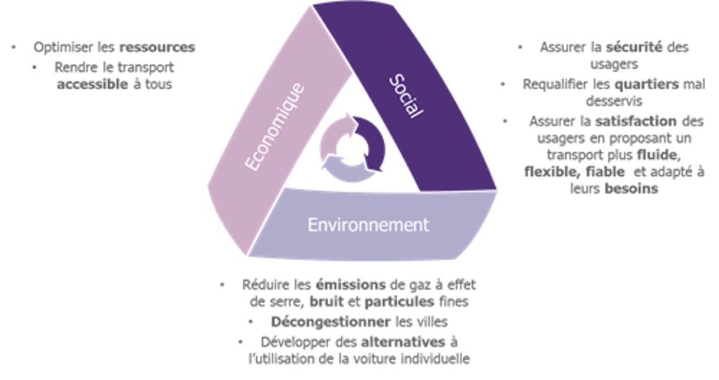 découvrez comment les villes intelligentes transforment notre environnement en intégrant technologie et durabilité. explorez les solutions innovantes qui améliorent la qualité de vie tout en préservant notre planète.
