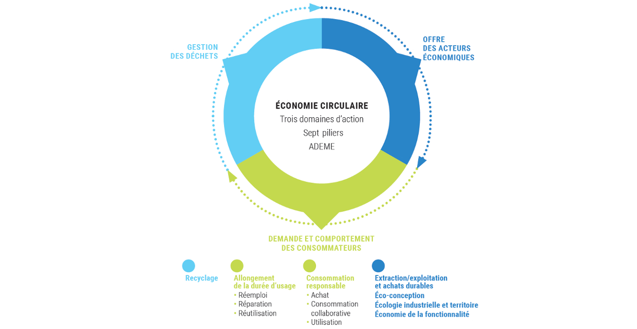 découvrez comment intégrer l'économie circulaire dans le système éducatif pour sensibiliser les élèves à la durabilité et à la gestion responsable des ressources. apprenez des stratégies innovantes et des projets concrets pour encourager une mentalité éco-responsable dès le plus jeune âge.