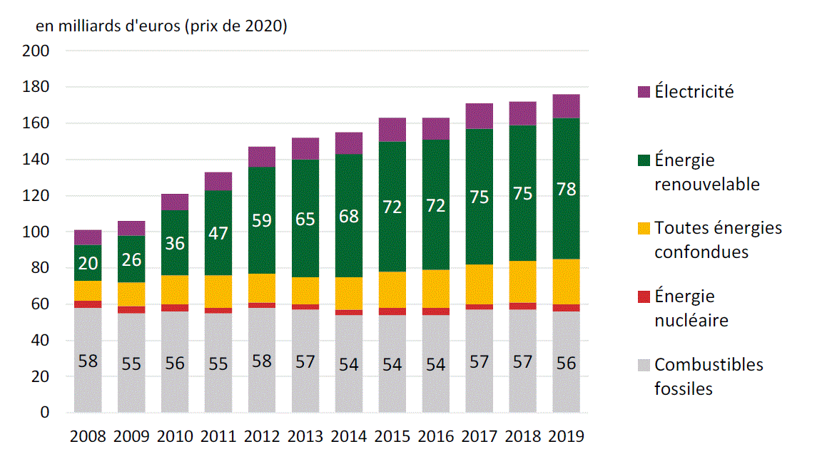 découvrez comment la fiscalité influence le secteur des énergies renouvelables en france. cette analyse met en lumière les incitations fiscales, les avantages pour les particuliers et les entreprises, et l'impact sur le développement durable. informez-vous sur les mesures fiscales en place pour soutenir la transition énergétique.
