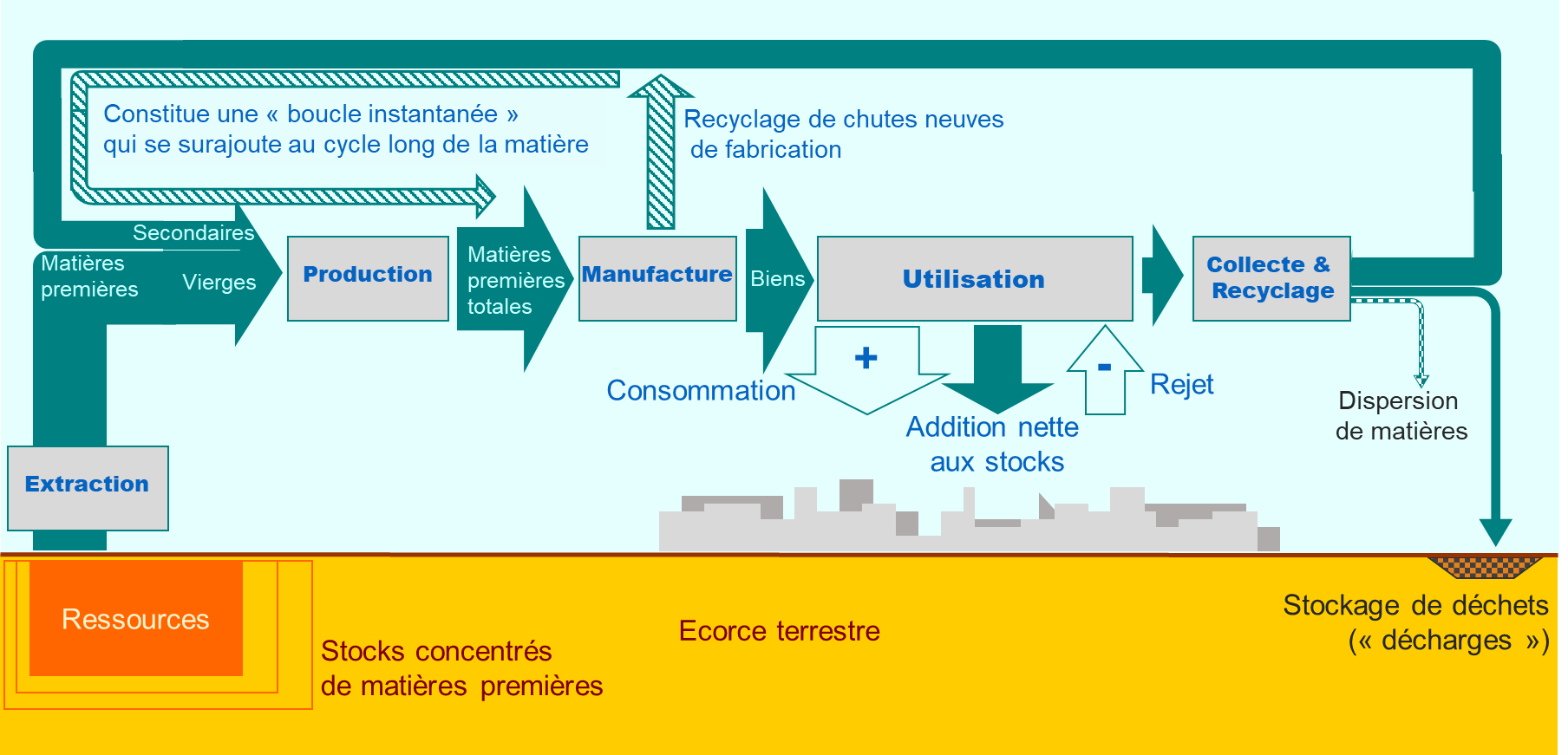 découvrez comment les matières premières jouent un rôle crucial dans l'économie circulaire. apprenez les pratiques durables qui transforment les ressources en cycles renouvelables, réduisant le gaspillage et favorisant un avenir économique respectueux de l'environnement.