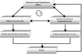 découvrez les différents modèles économiques liés à l'énergie, explorant les innovations et stratégies qui transforment le secteur. apprenez comment ces modèles favorisent la durabilité, l'efficacité énergétique et l'intégration des énergies renouvelables.