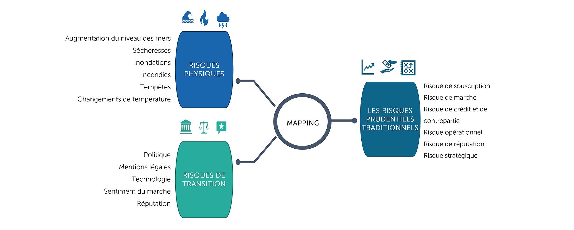 découvrez comment les avancées technologiques peuvent contribuer à atténuer les risques climatiques et favoriser un développement durable. explorez les innovations qui aident à faire face aux défis liés au changement climatique et à protéger notre planète.