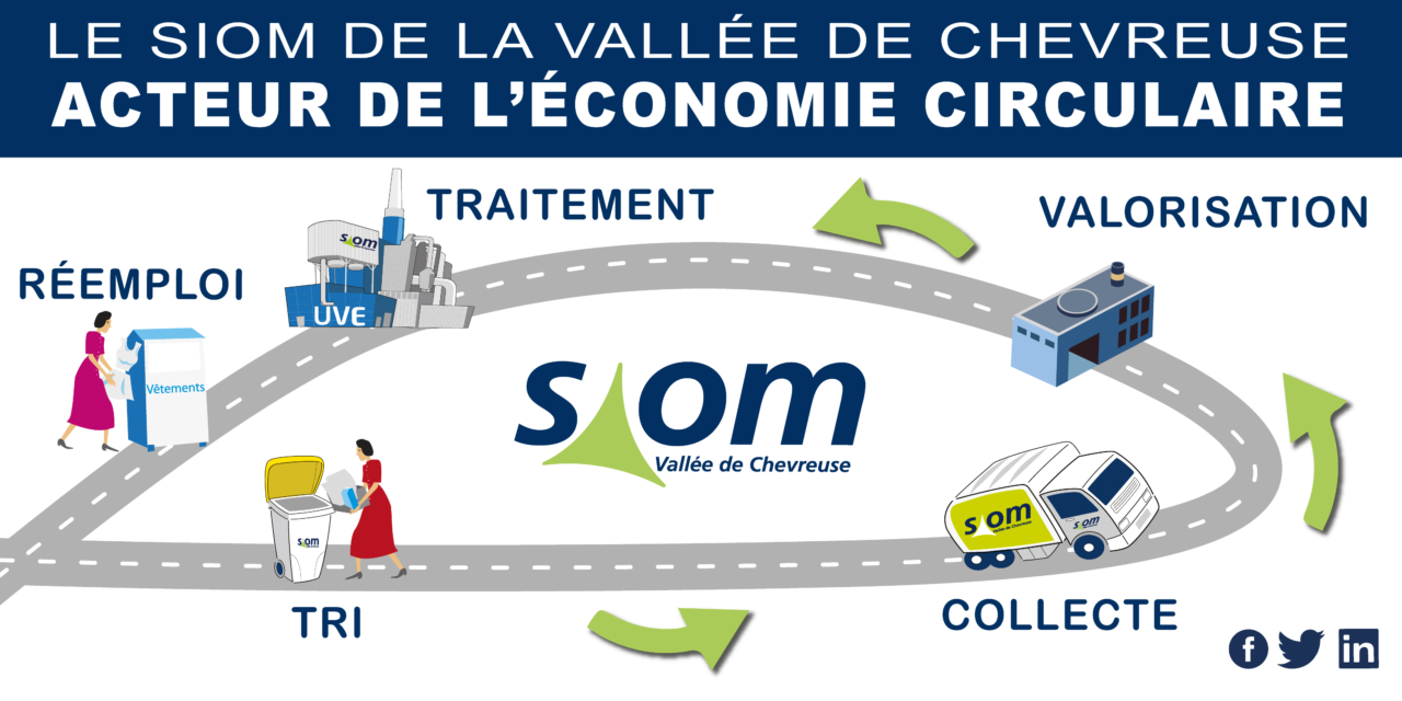 découvrez les principaux acteurs de l'économie de l'énergie et leur impact sur la transition énergétique. analyse des stratégies, innovations et politiques qui modèlent le secteur énergétique en france et à l'international.