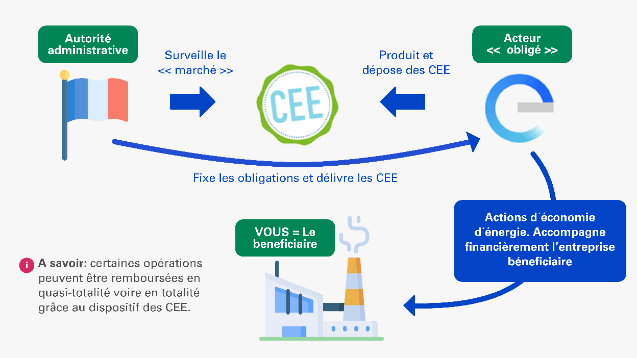 découvrez les principaux acteurs de l'économie de l'énergie, leurs rôles et impact sur le marché, ainsi que les enjeux et tendances qui façonnent cette industrie essentielle pour la transition énergétique.