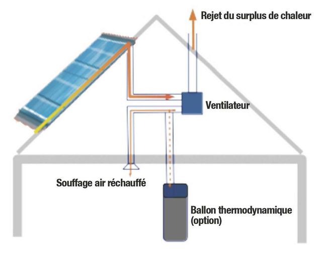 découvrez l'aérovoltaïque, une technologie innovante qui allie l'énergie solaire et l'énergie éolienne pour produire de l'électricité de manière efficace et durable. apprenez comment cette méthode révolutionnaire contribue à la transition énergétique et réduit notre empreinte carbone.