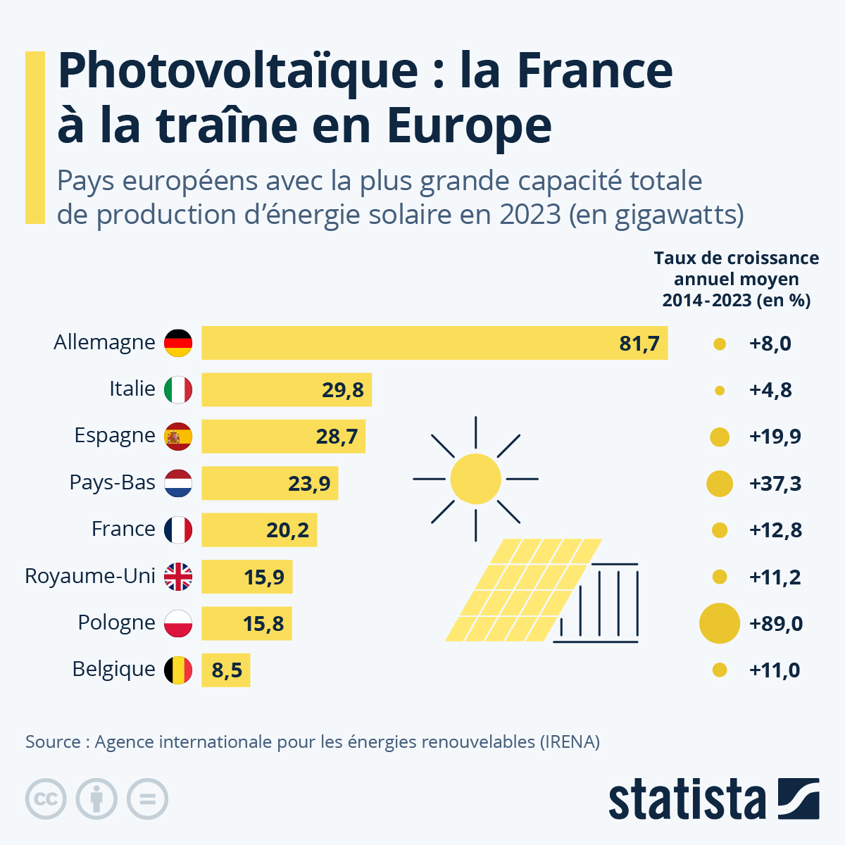 découvrez les nouvelles aides photovoltaïques de 2025 pour soutenir votre transition énergétique. profitez de subventions et d'incitations financières pour installer des panneaux solaires et réduire votre empreinte carbone tout en réalisant des économies sur vos factures d'électricité.