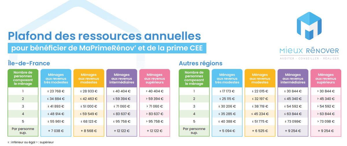 découvrez les nouvelles aides photovoltaïques disponibles en 2025 pour optimiser votre transition énergétique. profitez des subventions et des solutions innovantes pour investir dans l'énergie solaire et réduire vos factures d'électricité tout en contribuant à la préservation de l'environnement.