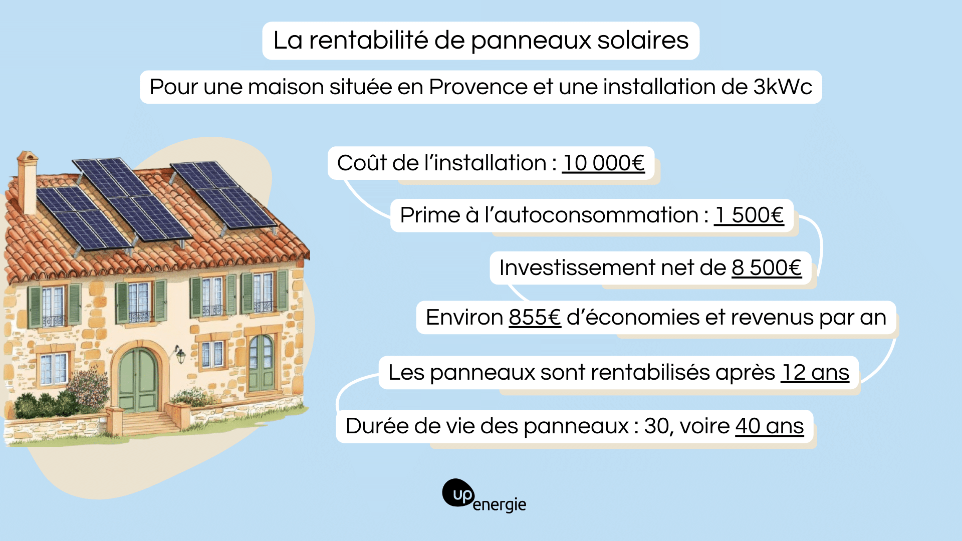 découvrez comment optimiser l'amortissement de vos panneaux solaires pour maximiser votre investissement. apprenez les méthodes de calcul, les aides financières disponibles et les avantages écologiques de l'énergie solaire.