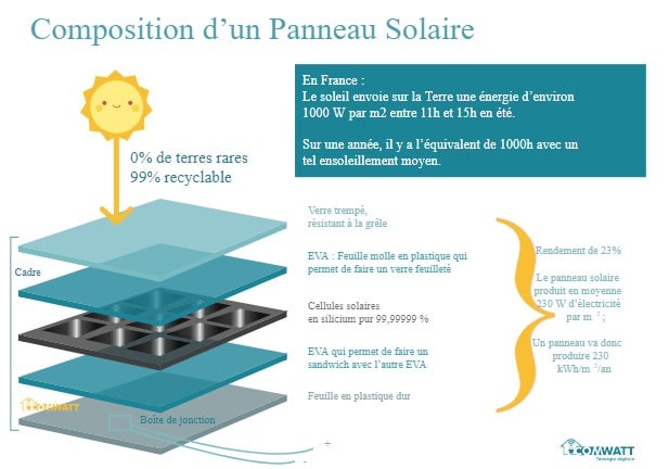 découvrez les nombreux avantages des panneaux solaires : économies sur vos factures d'électricité, énergie renouvelable et durable, valorisation de votre propriété, et contribution à la protection de l'environnement. informez-vous dès maintenant pour faire le choix éclairé vers une énergie plus verte.