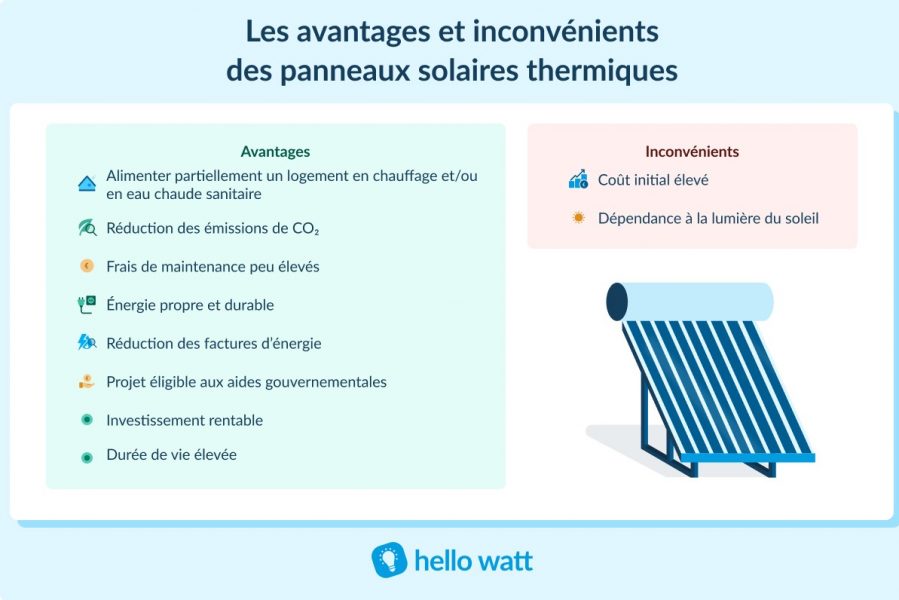 découvrez les nombreux avantages d'installer un plan solaire pour votre maison. réduction des factures d'énergie, respect de l'environnement et valorisation de votre bien immobilier : adoptez une solution durable et économique qui transforme votre habitation en une source d'énergie renouvelable.