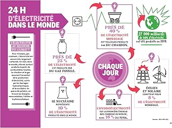 découvrez un avenir sans fossiles : explorez des solutions durables et innovantes pour un monde plus propre. engagez-vous pour la transition énergétique et un futur respectueux de l'environnement.
