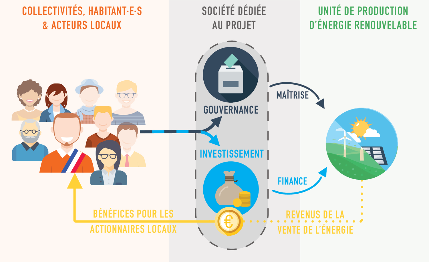 découvrez comment chaque citoyen peut contribuer à la transition énergétique grâce aux énergies renouvelables. informez-vous sur les initiatives locales, les solutions écologiques et les actions individuelles pour un avenir durable.