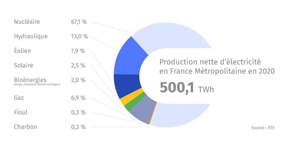 découvrez comment les énergies renouvelables se complètent pour créer un système énergétique durable et efficient. explorez les synergies entre solaire, éolien, hydraulique et biomasse pour optimiser la production d'énergie et réduire l'empreinte carbone.