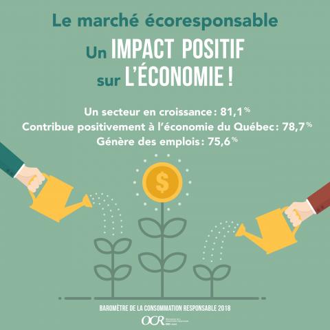 découvrez comment adopter une consommation responsable pour réduire votre impact environnemental tout en soutenant des pratiques durables. apprenez des astuces et des conseils pour un mode de vie plus éthique et respectueux de la planète.