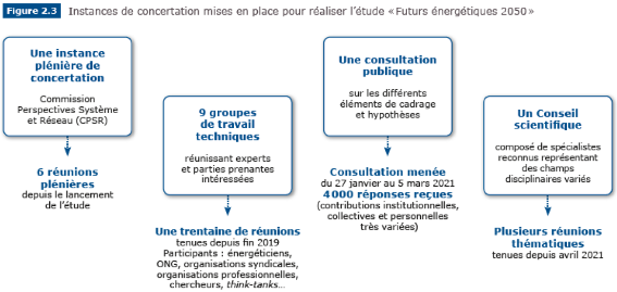 explorez les enjeux et les défis futurs de l'économie d'énergie, un secteur crucial pour un développement durable. découvrez les innovations et stratégies nécessaires pour optimiser notre consommation énergétique tout en préservant notre planète.