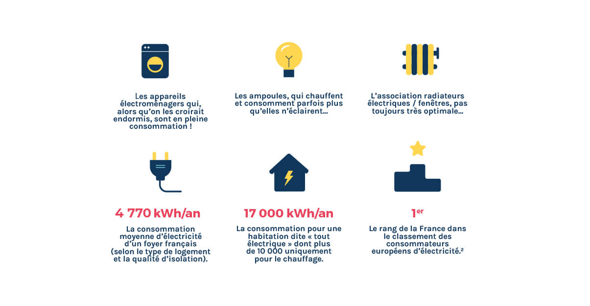 découvrez comment réaliser des économies d'énergie grâce à des travaux efficaces. optimisez votre consommation et réduisez vos factures tout en contribuant à la protection de l'environnement. explorez nos conseils et astuces pour améliorer l'efficacité énergétique de votre habitation.