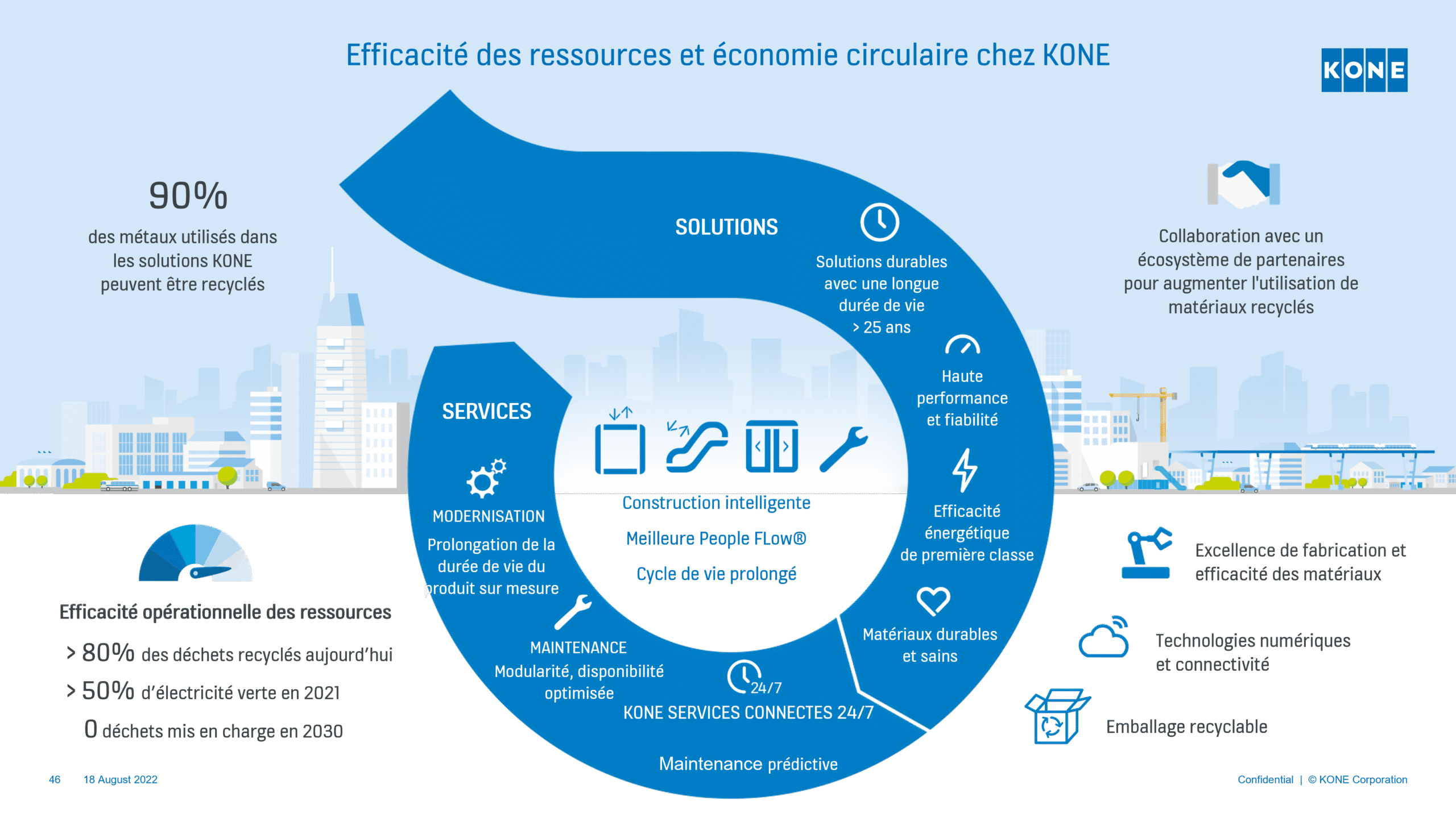 découvrez comment l'économie circulaire transforme notre approche de la gestion des ressources et de l'énergie. adoptez des pratiques durables pour réduire le gaspillage, optimiser l'utilisation des matériaux et favoriser un avenir plus respectueux de l'environnement grâce à l'économie circulaire.