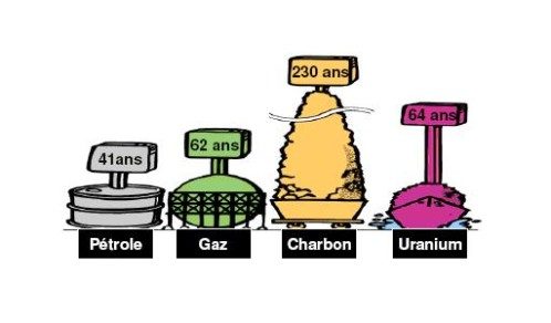 découvrez les enjeux de l'énergie et des ressources dans notre société moderne. explorez les sources renouvelables, les technologies innovantes et les stratégies durables pour un avenir meilleur.