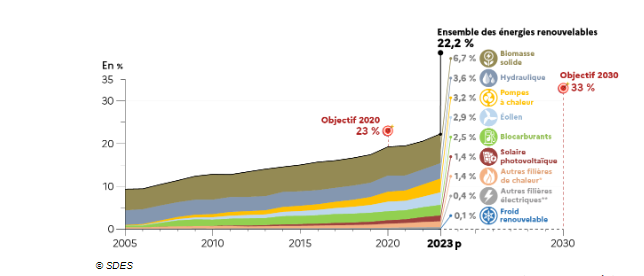 découvrez comment les énergies renouvelables transforment l'économie mondiale en offrant des solutions durables et rentables. apprenez comment l'intégration des énergies vertes impacte la croissance économique, crée des emplois et réduit notre empreinte carbone.