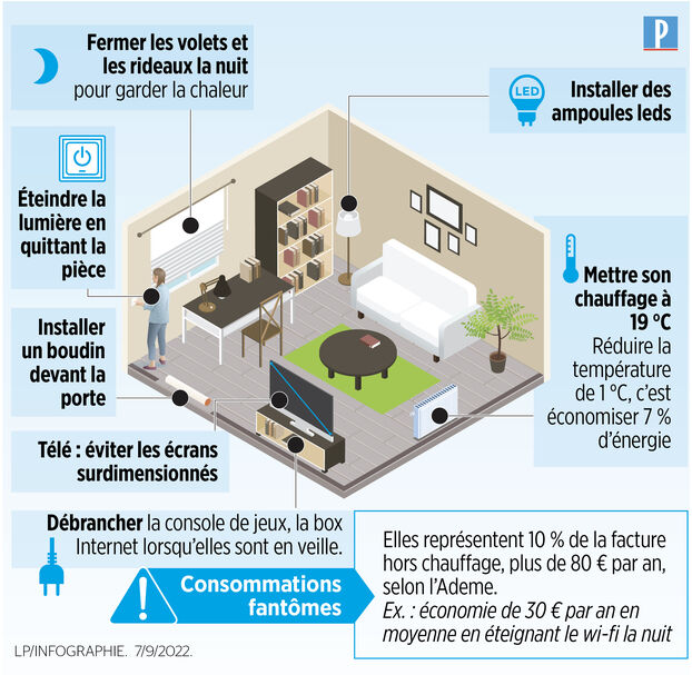 découvrez nos guides complets sur l'économie d'énergie pour réduire vos factures et préserver l'environnement. apprenez des astuces pratiques et des stratégies efficaces pour optimiser votre consommation d'énergie au quotidien.
