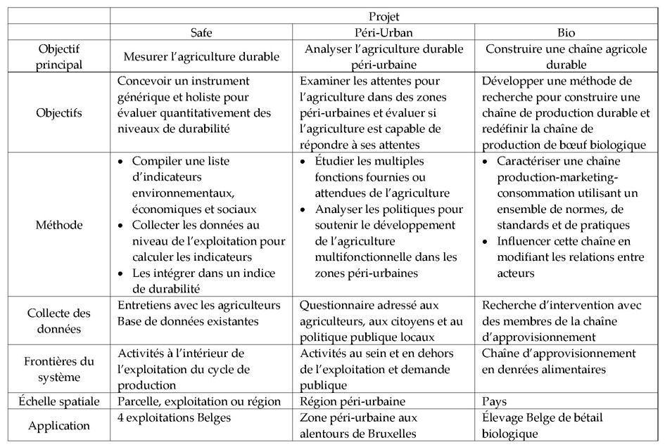 découvrez comment le marketing peut transformer l'agriculture durable en favorisant des pratiques respectueuses de l'environnement tout en maximisant la rentabilité. apprenez les stratégies clés pour promouvoir des produits agricoles tout en soutenant des méthodes durables.