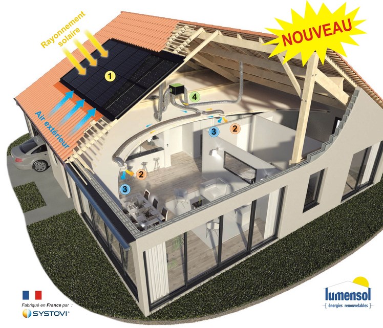 découvrez les panneaux aérovoltaïques, une solution innovante alliant photovoltaïque et aérothermie pour optimiser votre production d'énergie. profitez d'une énergie renouvelable et réduisez votre empreinte carbone tout en augmentant le confort de votre habitation.