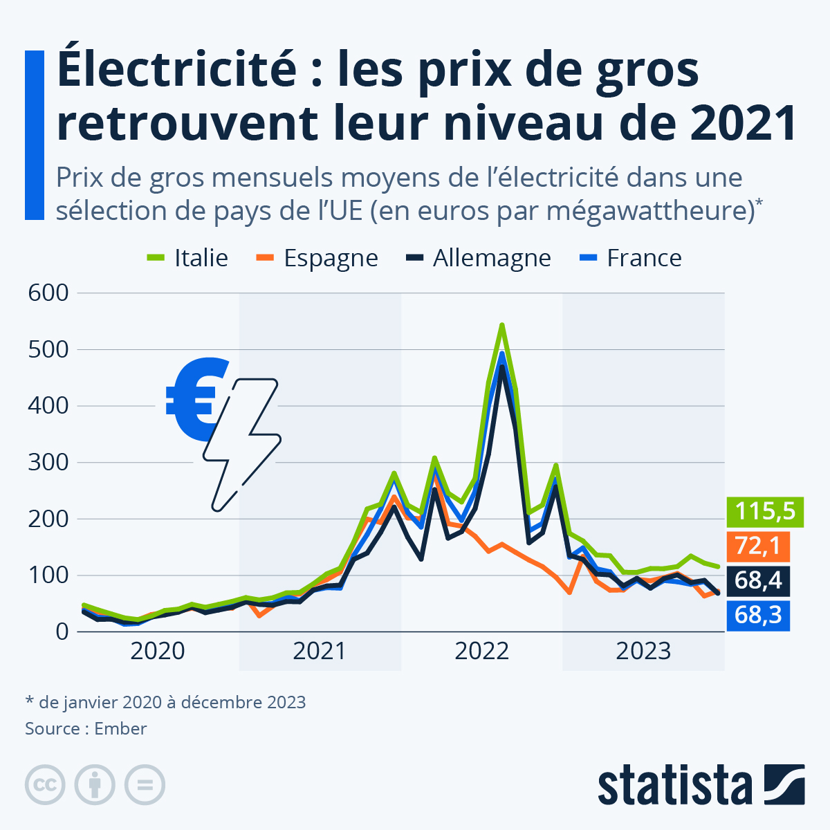 découvrez comment obtenir un prix juste pour votre énergie et faire des économies sur vos factures. explorez nos conseils et astuces pour choisir le meilleur fournisseur et optimiser votre consommation d'énergie.