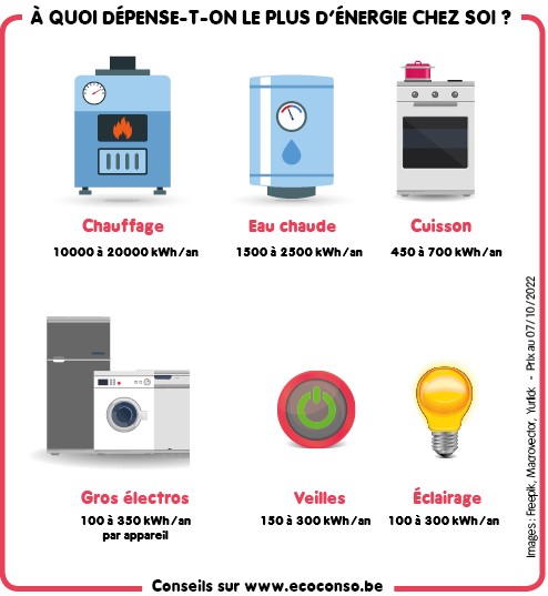 découvrez comment obtenir un prix juste pour votre énergie. comparez les offres des fournisseurs, optimisez vos dépenses et faites des économies tout en soutenant une consommation responsable. ne laissez pas votre budget s'envoler, informez-vous dès aujourd'hui.