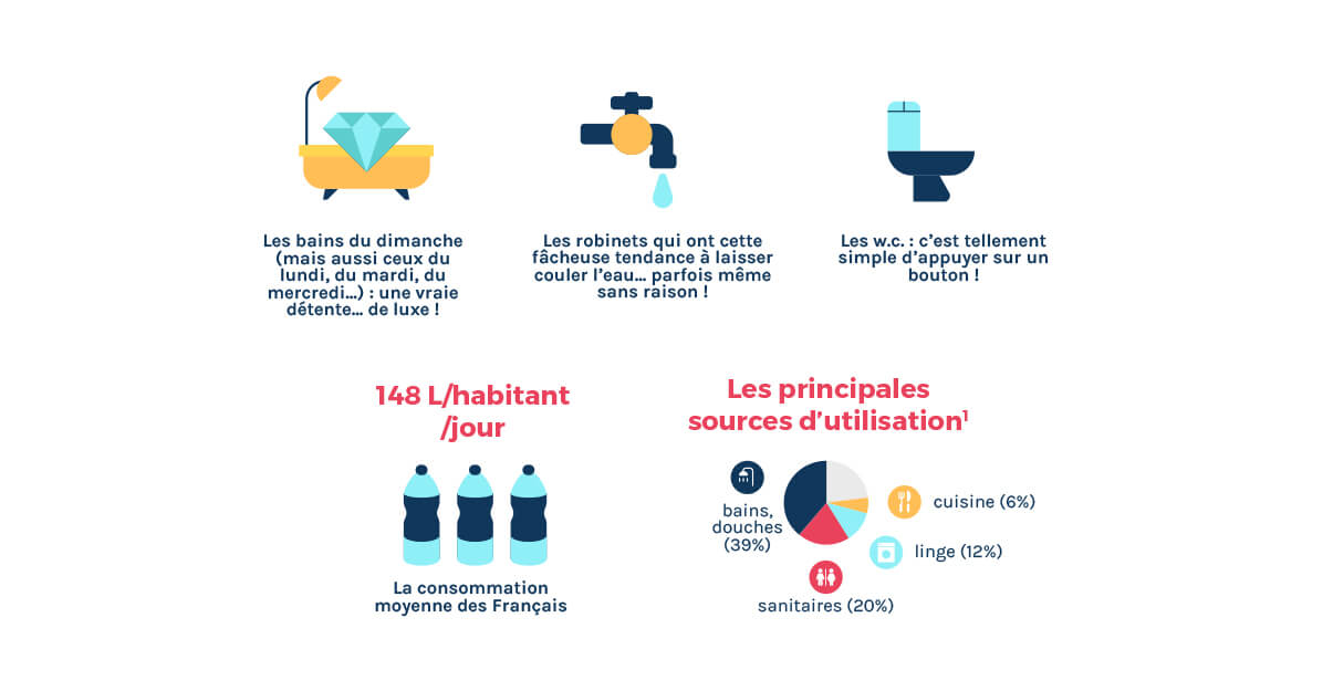découvrez nos ressources essentielles pour économiser l'énergie chez vous et réduire vos factures. profitez de conseils pratiques, d'astuces et d'outils pour adopter des comportements responsables et durables en matière d'énergie.