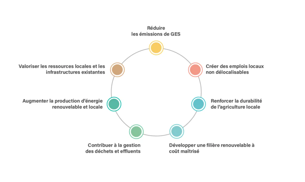 découvrez nos ressources essentielles sur l'économie d'énergie pour apprendre à réduire votre consommation et optimiser votre impact environnemental. explorez des conseils pratiques, des guides et des astuces pour adopter des solutions durables et réaliser des économies sur vos factures d'énergie.