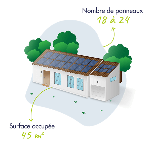 découvrez notre simulateur de panneaux solaires pour estimer vos économies d'énergie et de coûts. optimisez votre investissement dans l'énergie renouvelable et contribuez à la protection de l'environnement tout en réduisant vos factures d'électricité.